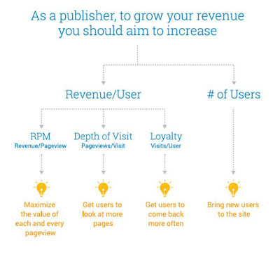 adsense optimization
