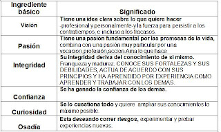 Según Waren Benis-Leadership Institute un buen líder, debe tener las siguientes características: