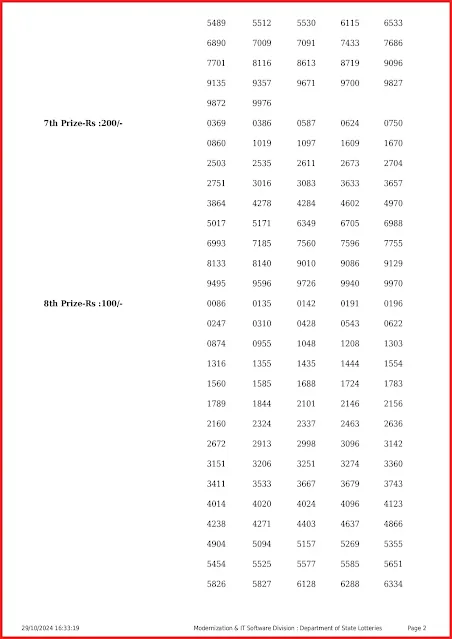 ss-439-live-sthree-sakthi-lottery-result-today-kerala-lotteries-results-29-10-2024-keralalotteryresults.info_page-0002