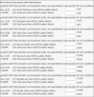 5Dimes' Men's Money in the Bank Ladder Match Betting Odds