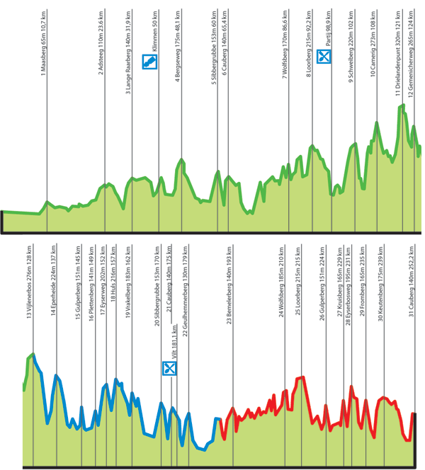 AMSTEL GOLD RACE PREVIA