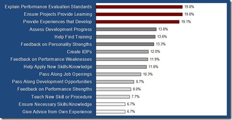 CLC Data 1