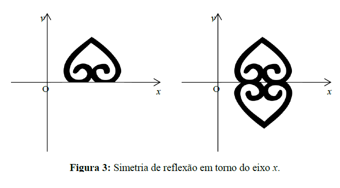 Em mais um estudo sobre a Matemática no Continente Africano, vamos conhecer um pouco sobre os Adinkras, que são símbolos gráficos encontrados em Gana e Costa do Marfim.