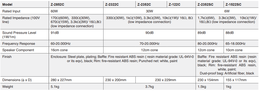 Spesifikasi ceiling speaker TOA ZS-646R