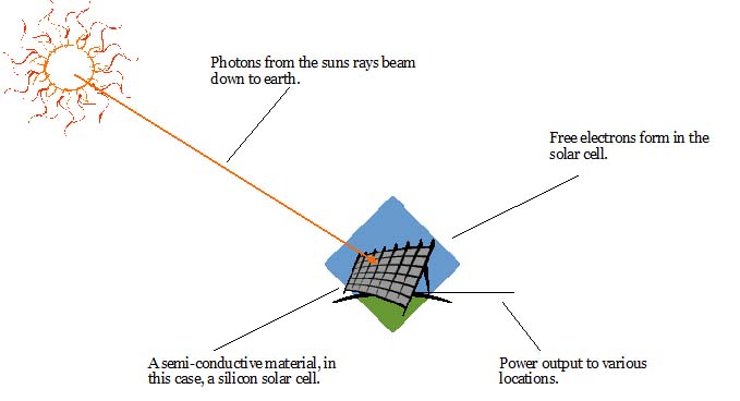 solar power diagram house. solar power energy diagram.