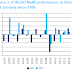 CITI - Is EUR/USD Resilience Coming To An End?