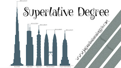 Penjelasan Superlative Degree dalam Bahasa Inggris dan Soal Latihannya