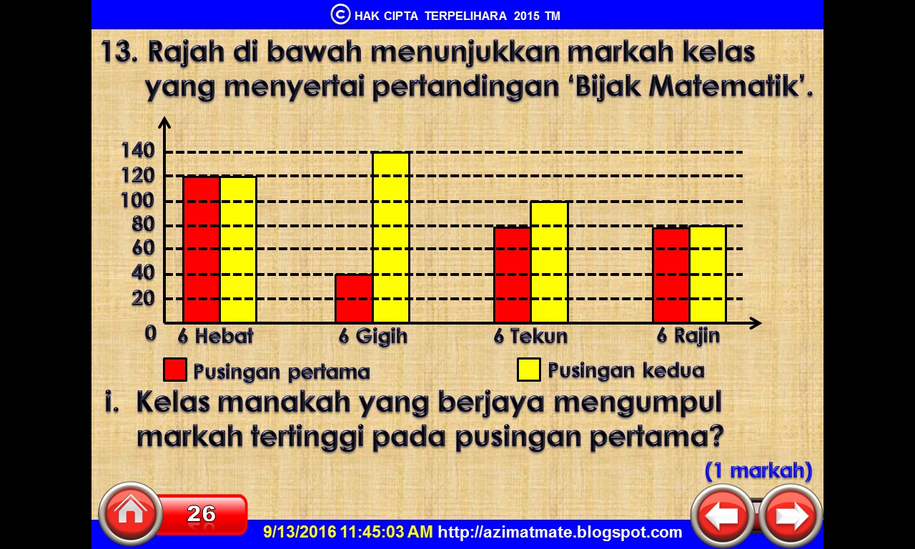 BERKONGSI ILMU LEBIH BAIK DARIPADA BERKONGSI HARTA KEKAYAAN