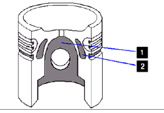  Komponen  dan fungsi piston  Jenis piston 