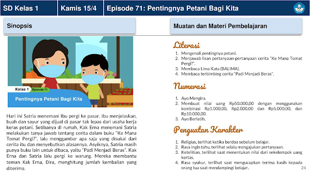 Panduan Belajar Dari Rumah Minggu Ke 15 (BDR) 12-16 April 2021 Di Televisi Republik Indonesia (TVRI) Untuk Jenjang Pendidikan PAUD Dan Sekolah Dasar (SD)