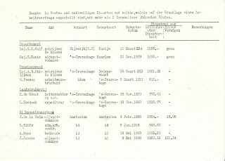 Lijst BiZa 29-11-1940