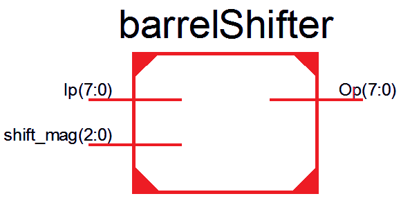 Verilog For Beginners Barrel Shifter
