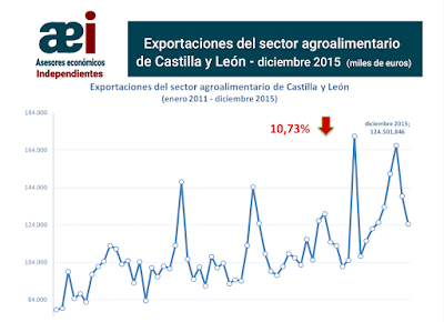 asesores económicos independientes 26-1 Javier Méndez Lirón