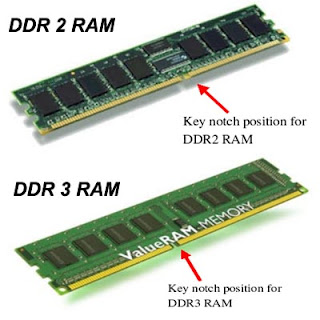 DDR3 memory technology are