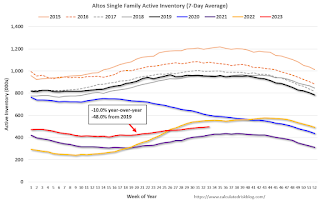 Altos Home Inventory