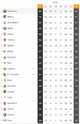 La Liga 2019 - Round 35