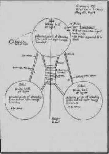 Sphere Ufo Reported By Three Witnesses In Two States