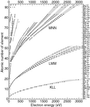 Auger Spectroscopy4