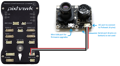 Pixhawk + PX4FLOW - optical flow gyro assisted sensor combined with ultrasonic sonar