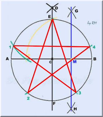 Construção do polígono estrelado de cinco pontas, a estrela de cinco pontas