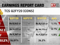 Rs. 45 per share, Big dividend bonanza from TCS