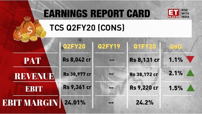 Rs. 45 per share, Big dividend bonanza from TCS