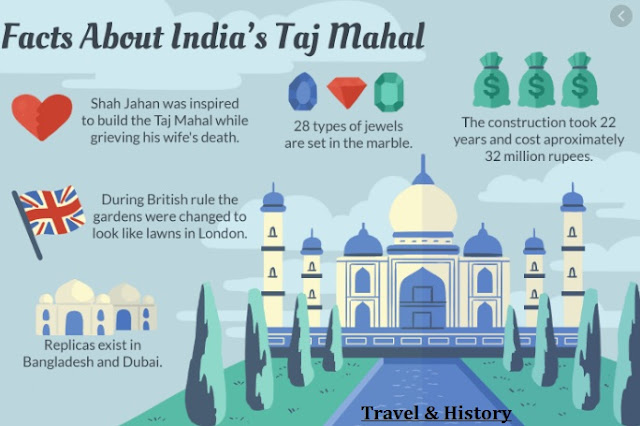 Taj Mahal Fact