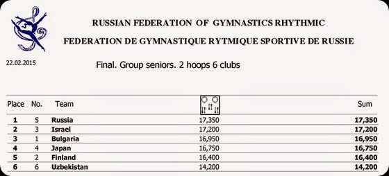 Final Group Seniors hoops and clubs