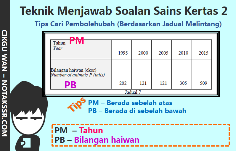 Teknik Menjawab Soalan Sains UPSR Kertas 2