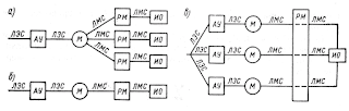 Структурные схемы электропривода
