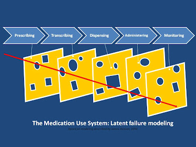 In the slide below, the red arrow illustrates how an error that began in the 