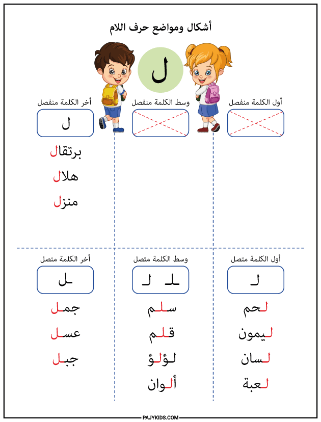 الحروف - أشكال حرف اللام في اول ووسط واخر الكلمة