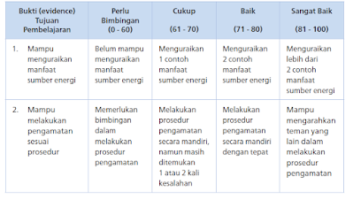 Cara Mengolah Nilai Raport Kurikulum Merdeka