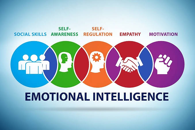 The Synergy of Emotions and Investments Unveiling Emotional Intelligence in Financial Advisory Services