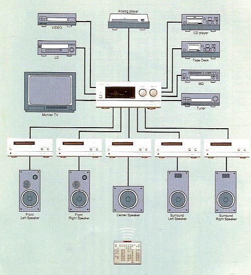 mini hifi