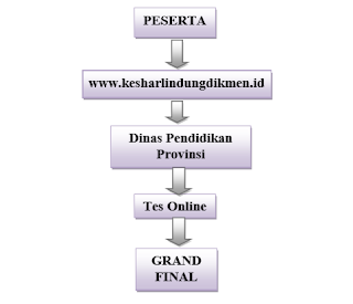 PEDOMAN PELAKSANAAN OLIMPIADE GURU NASIONAL (OGN) PENDIDIKAN MENENGAH TAHUN 2018