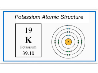 Potassium | Descriptions, Chemical and Physical Properties, Uses & Facts