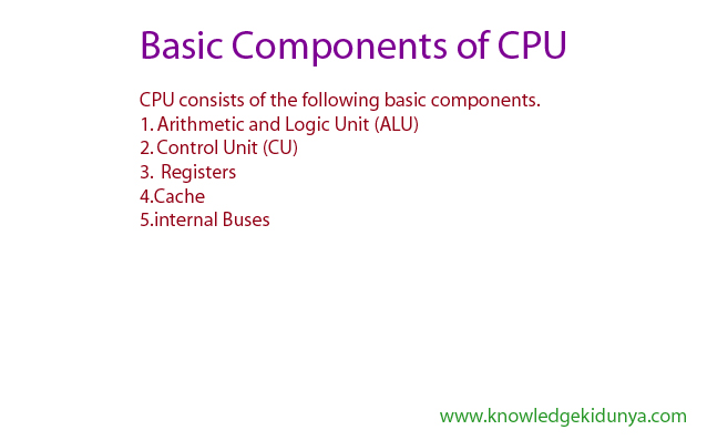 Basic Components of CPU   CPU Consists of the following basic Components.  1.  Arithmetic and logic Unit (ALU)  2.  Control Unit (CU)  3   Register  4.  Cache  5.  Internal Buses
