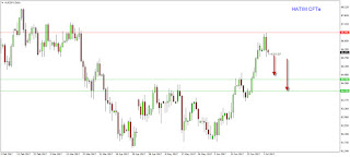 sell_audjpy_divergence