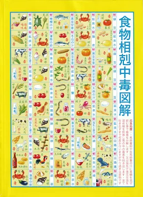 食物相剋中毒図解日本語訳