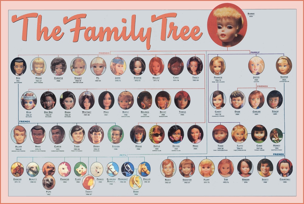 Barbie Doll Family Tree