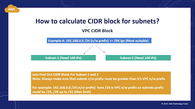 vpc-cidr-blocks-subnets