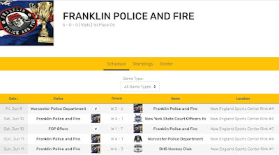 The Franklin Police & Fire team record for Group C6 is shown in this table