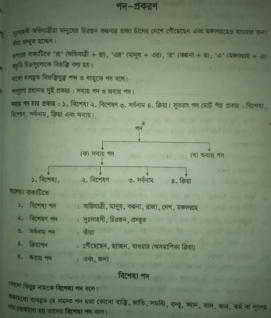 পদ কাকে বলে কত প্রকার ও কী কী, বিশেষ্য পদ কাকে বলে, বিশেষ্য পদ কাকে বলে কত প্রকার ও কী কী