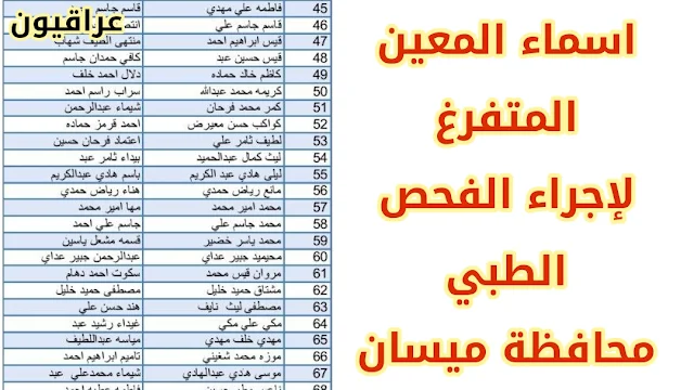 اسماء المعين المتفرغ المقدمين على منصة اور الالكترونية