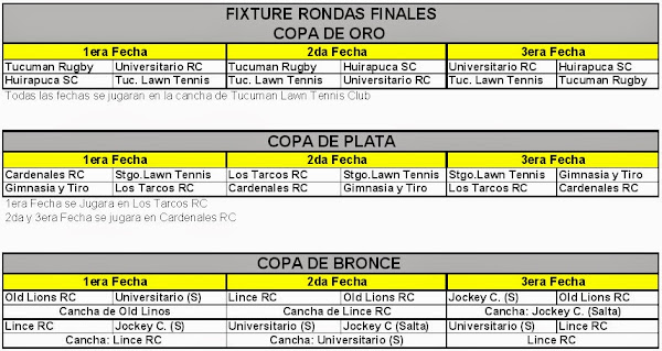 Fixture de la Ronda Final del Regional del NOA