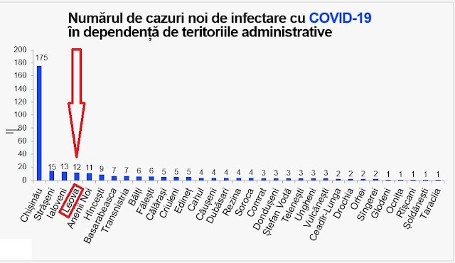 Alexandru Bujorean vorbește despre motivul principal al infectărilor cu COVID-19