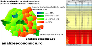 Cum a evoluat procentul absolvenților de învățământ superior