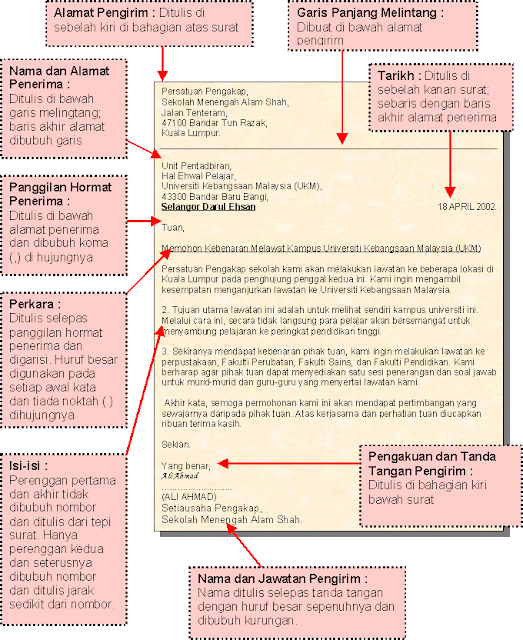 Halimah Sugong (PPG/BM/11/00968/2012/KIC): Karangan Surat 