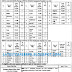 Punjab Govt. Primary & Secondary Healthcare Department Jobs